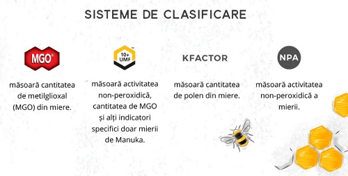 clasificarea mierii de manuka (1)